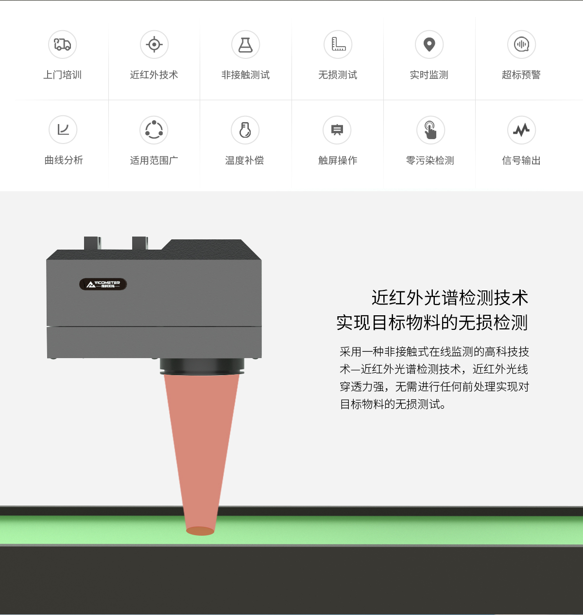 WKT-R-150ZS型近红外在线水分测试仪